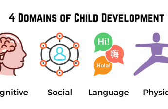 4 Domains of Child Development